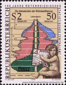 �sterreich, 1607 **